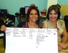 Participantes al taller muestran la ficha de costo de su negocio
