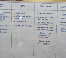 Ejercicio-practico-realizado-durante-el-Curso